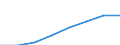 Klassifikationen der Umweltaktivitäten: Umweltschutzaktivitäten (CEPA) und Ressourcenmanagementaktivitäten (CReMA): Umweltschutzaktivitäten insgesamt / Umweltökonomische Merkmale: Bruttoanlageinvestitionen und Nettozugang an nichtproduzierten nichtfinanziellen Vermögensgütern / Statistische Systematik der Wirtschaftszweige in der Europäischen Gemeinschaft (NACE Rev. 2): Land- und Forstwirtschaft, Fischerei; Sonstige Unternehmen (ausschließlich A, E38.3, F41 bis U ohne O) / Maßeinheit: Millionen Euro / Geopolitische Meldeeinheit: Belgien