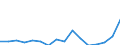 Klassifikationen der Umweltaktivitäten: Umweltschutzaktivitäten (CEPA) und Ressourcenmanagementaktivitäten (CReMA): Umweltschutzaktivitäten insgesamt / Umweltökonomische Merkmale: Bruttoanlageinvestitionen und Nettozugang an nichtproduzierten nichtfinanziellen Vermögensgütern / Statistische Systematik der Wirtschaftszweige in der Europäischen Gemeinschaft (NACE Rev. 2): Land- und Forstwirtschaft, Fischerei; Sonstige Unternehmen (ausschließlich A, E38.3, F41 bis U ohne O) / Maßeinheit: Millionen Euro / Geopolitische Meldeeinheit: Bulgarien