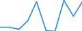 Klassifikationen der Umweltaktivitäten: Umweltschutzaktivitäten (CEPA) und Ressourcenmanagementaktivitäten (CReMA): Umweltschutzaktivitäten insgesamt / Umweltökonomische Merkmale: Bruttoanlageinvestitionen und Nettozugang an nichtproduzierten nichtfinanziellen Vermögensgütern / Statistische Systematik der Wirtschaftszweige in der Europäischen Gemeinschaft (NACE Rev. 2): Land- und Forstwirtschaft, Fischerei; Sonstige Unternehmen (ausschließlich A, E38.3, F41 bis U ohne O) / Maßeinheit: Millionen Euro / Geopolitische Meldeeinheit: Tschechien