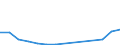 Klassifikationen der Umweltaktivitäten: Umweltschutzaktivitäten (CEPA) und Ressourcenmanagementaktivitäten (CReMA): Umweltschutzaktivitäten insgesamt / Umweltökonomische Merkmale: Bruttoanlageinvestitionen und Nettozugang an nichtproduzierten nichtfinanziellen Vermögensgütern / Statistische Systematik der Wirtschaftszweige in der Europäischen Gemeinschaft (NACE Rev. 2): Land- und Forstwirtschaft, Fischerei; Sonstige Unternehmen (ausschließlich A, E38.3, F41 bis U ohne O) / Maßeinheit: Millionen Euro / Geopolitische Meldeeinheit: Lettland