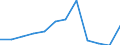 Klassifikationen der Umweltaktivitäten: Umweltschutzaktivitäten (CEPA) und Ressourcenmanagementaktivitäten (CReMA): Umweltschutzaktivitäten insgesamt / Umweltökonomische Merkmale: Bruttoanlageinvestitionen und Nettozugang an nichtproduzierten nichtfinanziellen Vermögensgütern / Statistische Systematik der Wirtschaftszweige in der Europäischen Gemeinschaft (NACE Rev. 2): Land- und Forstwirtschaft, Fischerei; Sonstige Unternehmen (ausschließlich A, E38.3, F41 bis U ohne O) / Maßeinheit: Millionen Euro / Geopolitische Meldeeinheit: Litauen