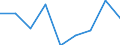 Klassifikationen der Umweltaktivitäten: Umweltschutzaktivitäten (CEPA) und Ressourcenmanagementaktivitäten (CReMA): Umweltschutzaktivitäten insgesamt / Umweltökonomische Merkmale: Bruttoanlageinvestitionen und Nettozugang an nichtproduzierten nichtfinanziellen Vermögensgütern / Statistische Systematik der Wirtschaftszweige in der Europäischen Gemeinschaft (NACE Rev. 2): Land- und Forstwirtschaft, Fischerei; Sonstige Unternehmen (ausschließlich A, E38.3, F41 bis U ohne O) / Maßeinheit: Millionen Euro / Geopolitische Meldeeinheit: Ungarn