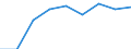 Klassifikationen der Umweltaktivitäten: Umweltschutzaktivitäten (CEPA) und Ressourcenmanagementaktivitäten (CReMA): Umweltschutzaktivitäten insgesamt / Umweltökonomische Merkmale: Bruttoanlageinvestitionen und Nettozugang an nichtproduzierten nichtfinanziellen Vermögensgütern / Statistische Systematik der Wirtschaftszweige in der Europäischen Gemeinschaft (NACE Rev. 2): Land- und Forstwirtschaft, Fischerei; Sonstige Unternehmen (ausschließlich A, E38.3, F41 bis U ohne O) / Maßeinheit: Millionen Euro / Geopolitische Meldeeinheit: Schweiz