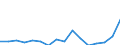 Klassifikationen der Umweltaktivitäten: Umweltschutzaktivitäten (CEPA) und Ressourcenmanagementaktivitäten (CReMA): Umweltschutzaktivitäten insgesamt / Umweltökonomische Merkmale: Bruttoanlageinvestitionen und Nettozugang an nichtproduzierten nichtfinanziellen Vermögensgütern / Statistische Systematik der Wirtschaftszweige in der Europäischen Gemeinschaft (NACE Rev. 2): Land- und Forstwirtschaft, Fischerei; Sonstige Unternehmen (ausschließlich A, E38.3, F41 bis U ohne O) / Maßeinheit: Millionen Einheiten Landeswährung / Geopolitische Meldeeinheit: Bulgarien