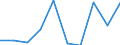 Klassifikationen der Umweltaktivitäten: Umweltschutzaktivitäten (CEPA) und Ressourcenmanagementaktivitäten (CReMA): Umweltschutzaktivitäten insgesamt / Umweltökonomische Merkmale: Bruttoanlageinvestitionen und Nettozugang an nichtproduzierten nichtfinanziellen Vermögensgütern / Statistische Systematik der Wirtschaftszweige in der Europäischen Gemeinschaft (NACE Rev. 2): Land- und Forstwirtschaft, Fischerei; Sonstige Unternehmen (ausschließlich A, E38.3, F41 bis U ohne O) / Maßeinheit: Millionen Einheiten Landeswährung / Geopolitische Meldeeinheit: Tschechien