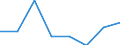 Klassifikationen der Umweltaktivitäten: Umweltschutzaktivitäten (CEPA) und Ressourcenmanagementaktivitäten (CReMA): Umweltschutzaktivitäten insgesamt / Umweltökonomische Merkmale: Bruttoanlageinvestitionen und Nettozugang an nichtproduzierten nichtfinanziellen Vermögensgütern / Statistische Systematik der Wirtschaftszweige in der Europäischen Gemeinschaft (NACE Rev. 2): Land- und Forstwirtschaft, Fischerei; Sonstige Unternehmen (ausschließlich A, E38.3, F41 bis U ohne O) / Maßeinheit: Millionen Einheiten Landeswährung / Geopolitische Meldeeinheit: Kroatien