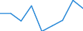 Klassifikationen der Umweltaktivitäten: Umweltschutzaktivitäten (CEPA) und Ressourcenmanagementaktivitäten (CReMA): Umweltschutzaktivitäten insgesamt / Umweltökonomische Merkmale: Bruttoanlageinvestitionen und Nettozugang an nichtproduzierten nichtfinanziellen Vermögensgütern / Statistische Systematik der Wirtschaftszweige in der Europäischen Gemeinschaft (NACE Rev. 2): Land- und Forstwirtschaft, Fischerei; Sonstige Unternehmen (ausschließlich A, E38.3, F41 bis U ohne O) / Maßeinheit: Millionen Einheiten Landeswährung / Geopolitische Meldeeinheit: Ungarn