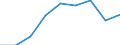 Klassifikationen der Umweltaktivitäten: Umweltschutzaktivitäten (CEPA) und Ressourcenmanagementaktivitäten (CReMA): Umweltschutzaktivitäten insgesamt / Umweltökonomische Merkmale: Bruttoanlageinvestitionen und Nettozugang an nichtproduzierten nichtfinanziellen Vermögensgütern / Statistische Systematik der Wirtschaftszweige in der Europäischen Gemeinschaft (NACE Rev. 2): Land- und Forstwirtschaft, Fischerei; Sonstige Unternehmen (ausschließlich A, E38.3, F41 bis U ohne O) / Maßeinheit: Millionen Einheiten Landeswährung / Geopolitische Meldeeinheit: Schweiz