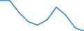 Klassifikationen der Umweltaktivitäten: Umweltschutzaktivitäten (CEPA) und Ressourcenmanagementaktivitäten (CReMA): Umweltschutzaktivitäten insgesamt / Umweltökonomische Merkmale: Bruttoanlageinvestitionen und Nettozugang an nichtproduzierten nichtfinanziellen Vermögensgütern / Statistische Systematik der Wirtschaftszweige in der Europäischen Gemeinschaft (NACE Rev. 2): Bergbau und Gewinnung von Steinen und Erden / Maßeinheit: Millionen Euro / Geopolitische Meldeeinheit: Tschechien