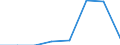 Klassifikationen der Umweltaktivitäten: Umweltschutzaktivitäten (CEPA) und Ressourcenmanagementaktivitäten (CReMA): Umweltschutzaktivitäten insgesamt / Umweltökonomische Merkmale: Bruttoanlageinvestitionen und Nettozugang an nichtproduzierten nichtfinanziellen Vermögensgütern / Statistische Systematik der Wirtschaftszweige in der Europäischen Gemeinschaft (NACE Rev. 2): Bergbau und Gewinnung von Steinen und Erden / Maßeinheit: Millionen Euro / Geopolitische Meldeeinheit: Dänemark