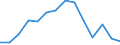 Klassifikationen der Umweltaktivitäten: Umweltschutzaktivitäten (CEPA) und Ressourcenmanagementaktivitäten (CReMA): Umweltschutzaktivitäten insgesamt / Umweltökonomische Merkmale: Bruttoanlageinvestitionen und Nettozugang an nichtproduzierten nichtfinanziellen Vermögensgütern / Statistische Systematik der Wirtschaftszweige in der Europäischen Gemeinschaft (NACE Rev. 2): Bergbau und Gewinnung von Steinen und Erden / Maßeinheit: Millionen Euro / Geopolitische Meldeeinheit: Deutschland