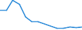 Klassifikationen der Umweltaktivitäten: Umweltschutzaktivitäten (CEPA) und Ressourcenmanagementaktivitäten (CReMA): Umweltschutzaktivitäten insgesamt / Umweltökonomische Merkmale: Bruttoanlageinvestitionen und Nettozugang an nichtproduzierten nichtfinanziellen Vermögensgütern / Statistische Systematik der Wirtschaftszweige in der Europäischen Gemeinschaft (NACE Rev. 2): Bergbau und Gewinnung von Steinen und Erden / Maßeinheit: Millionen Euro / Geopolitische Meldeeinheit: Italien