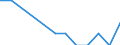 Klassifikationen der Umweltaktivitäten: Umweltschutzaktivitäten (CEPA) und Ressourcenmanagementaktivitäten (CReMA): Umweltschutzaktivitäten insgesamt / Umweltökonomische Merkmale: Bruttoanlageinvestitionen und Nettozugang an nichtproduzierten nichtfinanziellen Vermögensgütern / Statistische Systematik der Wirtschaftszweige in der Europäischen Gemeinschaft (NACE Rev. 2): Bergbau und Gewinnung von Steinen und Erden / Maßeinheit: Millionen Euro / Geopolitische Meldeeinheit: Zypern