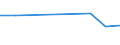 Klassifikationen der Umweltaktivitäten: Umweltschutzaktivitäten (CEPA) und Ressourcenmanagementaktivitäten (CReMA): Umweltschutzaktivitäten insgesamt / Umweltökonomische Merkmale: Bruttoanlageinvestitionen und Nettozugang an nichtproduzierten nichtfinanziellen Vermögensgütern / Statistische Systematik der Wirtschaftszweige in der Europäischen Gemeinschaft (NACE Rev. 2): Bergbau und Gewinnung von Steinen und Erden / Maßeinheit: Millionen Euro / Geopolitische Meldeeinheit: Niederlande