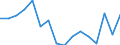 Klassifikationen der Umweltaktivitäten: Umweltschutzaktivitäten (CEPA) und Ressourcenmanagementaktivitäten (CReMA): Umweltschutzaktivitäten insgesamt / Umweltökonomische Merkmale: Bruttoanlageinvestitionen und Nettozugang an nichtproduzierten nichtfinanziellen Vermögensgütern / Statistische Systematik der Wirtschaftszweige in der Europäischen Gemeinschaft (NACE Rev. 2): Bergbau und Gewinnung von Steinen und Erden / Maßeinheit: Millionen Euro / Geopolitische Meldeeinheit: Österreich