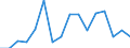 Klassifikationen der Umweltaktivitäten: Umweltschutzaktivitäten (CEPA) und Ressourcenmanagementaktivitäten (CReMA): Umweltschutzaktivitäten insgesamt / Umweltökonomische Merkmale: Bruttoanlageinvestitionen und Nettozugang an nichtproduzierten nichtfinanziellen Vermögensgütern / Statistische Systematik der Wirtschaftszweige in der Europäischen Gemeinschaft (NACE Rev. 2): Bergbau und Gewinnung von Steinen und Erden / Maßeinheit: Millionen Euro / Geopolitische Meldeeinheit: Portugal