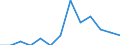 Klassifikationen der Umweltaktivitäten: Umweltschutzaktivitäten (CEPA) und Ressourcenmanagementaktivitäten (CReMA): Umweltschutzaktivitäten insgesamt / Umweltökonomische Merkmale: Bruttoanlageinvestitionen und Nettozugang an nichtproduzierten nichtfinanziellen Vermögensgütern / Statistische Systematik der Wirtschaftszweige in der Europäischen Gemeinschaft (NACE Rev. 2): Bergbau und Gewinnung von Steinen und Erden / Maßeinheit: Millionen Euro / Geopolitische Meldeeinheit: Slowakei