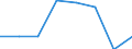 Klassifikationen der Umweltaktivitäten: Umweltschutzaktivitäten (CEPA) und Ressourcenmanagementaktivitäten (CReMA): Umweltschutzaktivitäten insgesamt / Umweltökonomische Merkmale: Bruttoanlageinvestitionen und Nettozugang an nichtproduzierten nichtfinanziellen Vermögensgütern / Statistische Systematik der Wirtschaftszweige in der Europäischen Gemeinschaft (NACE Rev. 2): Bergbau und Gewinnung von Steinen und Erden / Maßeinheit: Millionen Euro / Geopolitische Meldeeinheit: Finnland