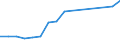 Klassifikationen der Umweltaktivitäten: Umweltschutzaktivitäten (CEPA) und Ressourcenmanagementaktivitäten (CReMA): Umweltschutzaktivitäten insgesamt / Umweltökonomische Merkmale: Bruttoanlageinvestitionen und Nettozugang an nichtproduzierten nichtfinanziellen Vermögensgütern / Statistische Systematik der Wirtschaftszweige in der Europäischen Gemeinschaft (NACE Rev. 2): Bergbau und Gewinnung von Steinen und Erden / Maßeinheit: Millionen Euro / Geopolitische Meldeeinheit: Schweden