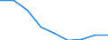 Klassifikationen der Umweltaktivitäten: Umweltschutzaktivitäten (CEPA) und Ressourcenmanagementaktivitäten (CReMA): Umweltschutzaktivitäten insgesamt / Umweltökonomische Merkmale: Bruttoanlageinvestitionen und Nettozugang an nichtproduzierten nichtfinanziellen Vermögensgütern / Statistische Systematik der Wirtschaftszweige in der Europäischen Gemeinschaft (NACE Rev. 2): Bergbau und Gewinnung von Steinen und Erden / Maßeinheit: Millionen Euro / Geopolitische Meldeeinheit: Schweiz