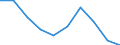 Klassifikationen der Umweltaktivitäten: Umweltschutzaktivitäten (CEPA) und Ressourcenmanagementaktivitäten (CReMA): Umweltschutzaktivitäten insgesamt / Umweltökonomische Merkmale: Bruttoanlageinvestitionen und Nettozugang an nichtproduzierten nichtfinanziellen Vermögensgütern / Statistische Systematik der Wirtschaftszweige in der Europäischen Gemeinschaft (NACE Rev. 2): Bergbau und Gewinnung von Steinen und Erden / Maßeinheit: Millionen Einheiten Landeswährung / Geopolitische Meldeeinheit: Tschechien