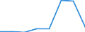 Klassifikationen der Umweltaktivitäten: Umweltschutzaktivitäten (CEPA) und Ressourcenmanagementaktivitäten (CReMA): Umweltschutzaktivitäten insgesamt / Umweltökonomische Merkmale: Bruttoanlageinvestitionen und Nettozugang an nichtproduzierten nichtfinanziellen Vermögensgütern / Statistische Systematik der Wirtschaftszweige in der Europäischen Gemeinschaft (NACE Rev. 2): Bergbau und Gewinnung von Steinen und Erden / Maßeinheit: Millionen Einheiten Landeswährung / Geopolitische Meldeeinheit: Dänemark