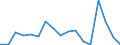 Klassifikationen der Umweltaktivitäten: Umweltschutzaktivitäten (CEPA) und Ressourcenmanagementaktivitäten (CReMA): Umweltschutzaktivitäten insgesamt / Umweltökonomische Merkmale: Bruttoanlageinvestitionen und Nettozugang an nichtproduzierten nichtfinanziellen Vermögensgütern / Statistische Systematik der Wirtschaftszweige in der Europäischen Gemeinschaft (NACE Rev. 2): Bergbau und Gewinnung von Steinen und Erden / Maßeinheit: Millionen Einheiten Landeswährung / Geopolitische Meldeeinheit: Rumänien