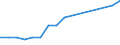 Klassifikationen der Umweltaktivitäten: Umweltschutzaktivitäten (CEPA) und Ressourcenmanagementaktivitäten (CReMA): Umweltschutzaktivitäten insgesamt / Umweltökonomische Merkmale: Bruttoanlageinvestitionen und Nettozugang an nichtproduzierten nichtfinanziellen Vermögensgütern / Statistische Systematik der Wirtschaftszweige in der Europäischen Gemeinschaft (NACE Rev. 2): Bergbau und Gewinnung von Steinen und Erden / Maßeinheit: Millionen Einheiten Landeswährung / Geopolitische Meldeeinheit: Schweden