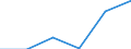 Total environmental protection activities / Million units of national currency / Belgium