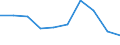 Umweltschutzaktivitäten insgesamt / Millionen Einheiten Landeswährung / Zypern