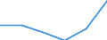 Luftreinhaltung und Klimaschutz; Schutz und Sanierung von Boden, Grund- und Oberflächenwasser; Lärm- und Erschütterungsschutz; Strahlenschutz / Millionen Euro / Belgien