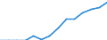 Luftreinhaltung und Klimaschutz; Schutz und Sanierung von Boden, Grund- und Oberflächenwasser; Lärm- und Erschütterungsschutz; Strahlenschutz / Millionen Euro / Schweden