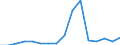 Classifications of environmental activities: environmental protection activities (CEPA) and resource management activities (CReMA): Total environmental protection activities / Unit of measure: Million euro / Geopolitical entity (reporting): Bulgaria