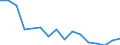 Classifications of environmental activities: environmental protection activities (CEPA) and resource management activities (CReMA): Total environmental protection activities / Unit of measure: Million euro / Geopolitical entity (reporting): Denmark