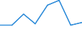 Classifications of environmental activities: environmental protection activities (CEPA) and resource management activities (CReMA): Total environmental protection activities / Unit of measure: Million euro / Geopolitical entity (reporting): Estonia