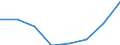 Classifications of environmental activities: environmental protection activities (CEPA) and resource management activities (CReMA): Total environmental protection activities / Unit of measure: Million euro / Geopolitical entity (reporting): Croatia