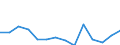 Classifications of environmental activities: environmental protection activities (CEPA) and resource management activities (CReMA): Total environmental protection activities / Unit of measure: Million euro / Geopolitical entity (reporting): Luxembourg