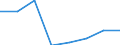 Classifications of environmental activities: environmental protection activities (CEPA) and resource management activities (CReMA): Total environmental protection activities / Unit of measure: Million euro / Geopolitical entity (reporting): Hungary