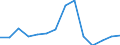 Classifications of environmental activities: environmental protection activities (CEPA) and resource management activities (CReMA): Total environmental protection activities / Unit of measure: Million euro / Geopolitical entity (reporting): Slovenia