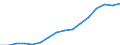 Classifications of environmental activities: environmental protection activities (CEPA) and resource management activities (CReMA): Total environmental protection activities / Unit of measure: Million euro / Geopolitical entity (reporting): Sweden