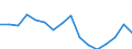 Classifications of environmental activities: environmental protection activities (CEPA) and resource management activities (CReMA): Total environmental protection activities / Unit of measure: Million units of national currency / Geopolitical entity (reporting): France