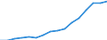 Classifications of environmental activities: environmental protection activities (CEPA) and resource management activities (CReMA): Total environmental protection activities / Unit of measure: Million units of national currency / Geopolitical entity (reporting): Sweden