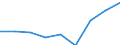 Classifications of environmental activities: environmental protection activities (CEPA) and resource management activities (CReMA): Total environmental protection activities / Unit of measure: Million units of national currency / Geopolitical entity (reporting): Switzerland