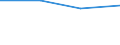 Classifications of environmental activities: environmental protection activities (CEPA) and resource management activities (CReMA): Protection of ambient air and climate / Unit of measure: Million euro / Geopolitical entity (reporting): Germany