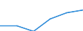 Classifications of environmental activities: environmental protection activities (CEPA) and resource management activities (CReMA): Protection of ambient air and climate / Unit of measure: Million euro / Geopolitical entity (reporting): Italy