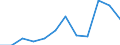 Classifications of environmental activities: environmental protection activities (CEPA) and resource management activities (CReMA): Protection of ambient air and climate / Unit of measure: Million euro / Geopolitical entity (reporting): Poland