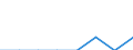 Classifications of environmental activities: environmental protection activities (CEPA) and resource management activities (CReMA): Protection of ambient air and climate / Unit of measure: Million euro / Geopolitical entity (reporting): Finland