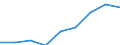 Classifications of environmental activities: environmental protection activities (CEPA) and resource management activities (CReMA): Protection of ambient air and climate / Unit of measure: Million euro / Geopolitical entity (reporting): Switzerland