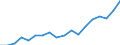 Klassifikationen der Umweltaktivitäten: Umweltschutzaktivitäten (CEPA) und Ressourcenmanagementaktivitäten (CReMA): Umweltschutzaktivitäten insgesamt / Maßeinheit: Millionen Euro / Geopolitische Meldeeinheit: Europäische Union - 27 Länder (ab 2020)