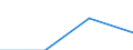 Classifications of environmental activities: environmental protection activities (CEPA) and resource management activities (CReMA): Total environmental protection activities / Unit of measure: Million euro / Geopolitical entity (reporting): Czechia